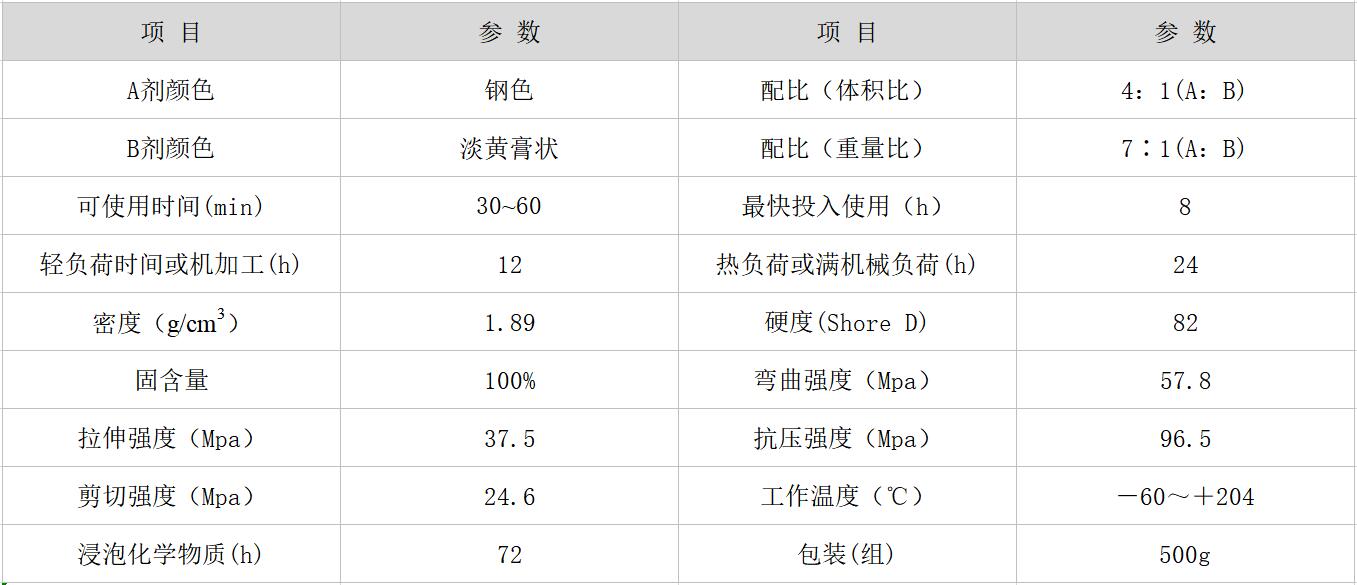 HR-8112 钢质修补剂