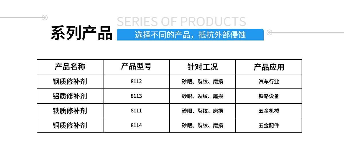 硅胶包金属粘合剂