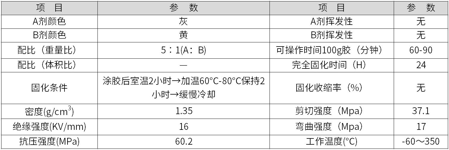 HR-8757 高温修补剂