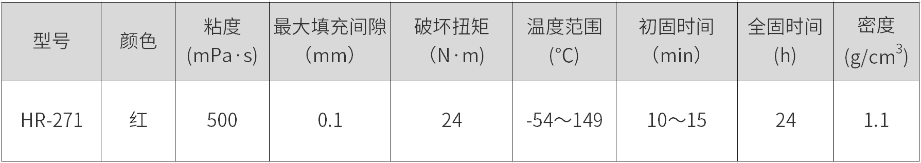 HR-271是环氧丙稀酸酯型厌氧胶