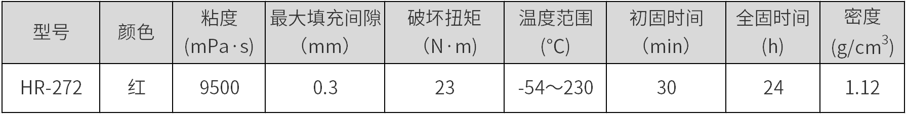 耐高温螺纹胶