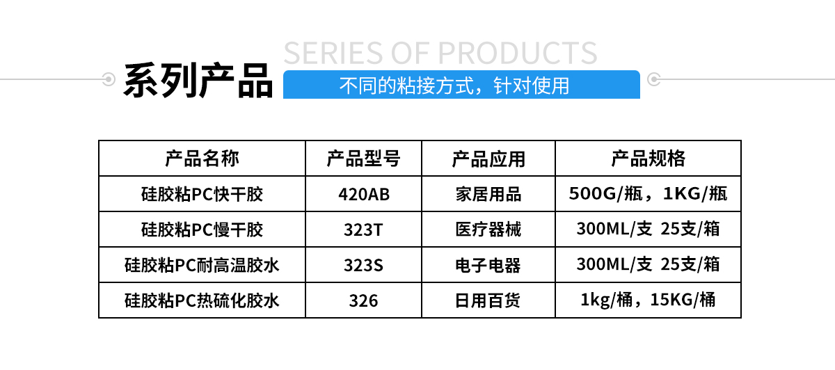 硅胶包金属粘合剂