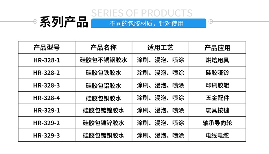 硅胶包金属粘合剂